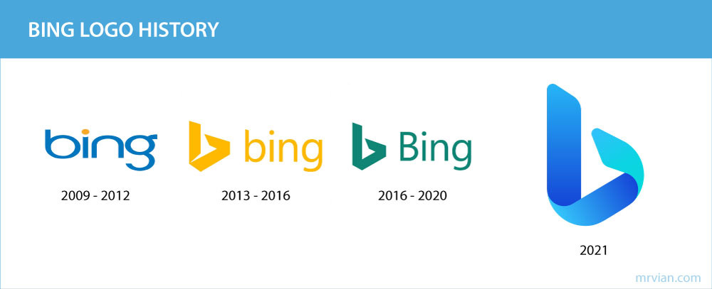 bing logo history