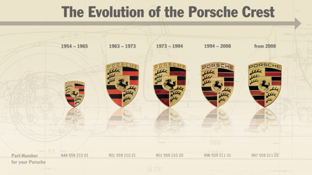 Porsche Logo Meaning History, PNG & Vector AI - Mrvian